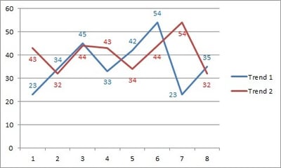 Sistemare le etichette dei grafici Excel