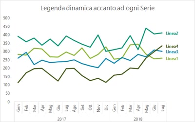 Etichette dinamiche in Excel: la guida definitiva